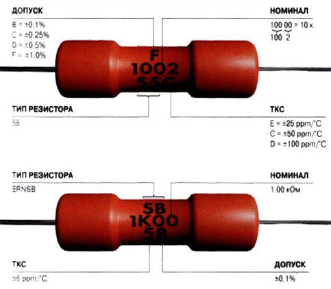 Кодовая маркировка фирмы PANASONIC